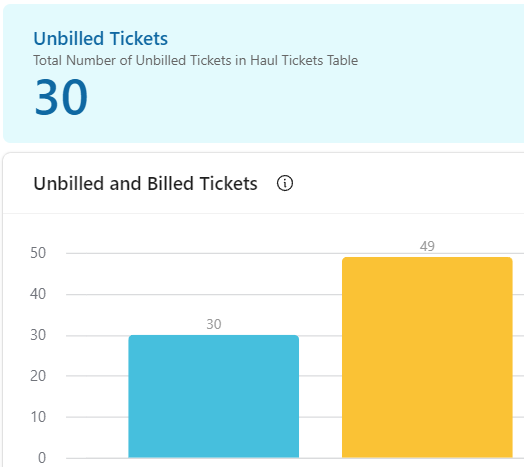 Airtable interface showing a customized billing ticket system