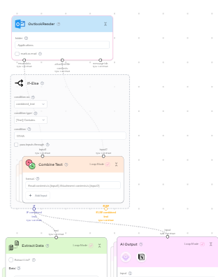 Gumloop workflow showing AI-powered resume review process