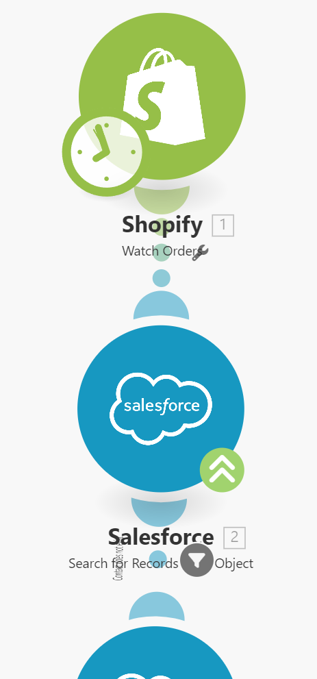 Make.com workflow integrating Shopify with Salesforce CRM