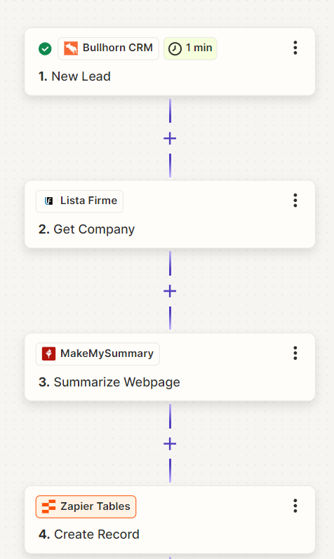 Zapier workflow for automated lead research using leads from Bullhorn CRM